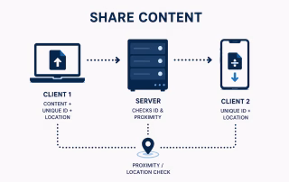Location-Based Sharing Patents Crumble image