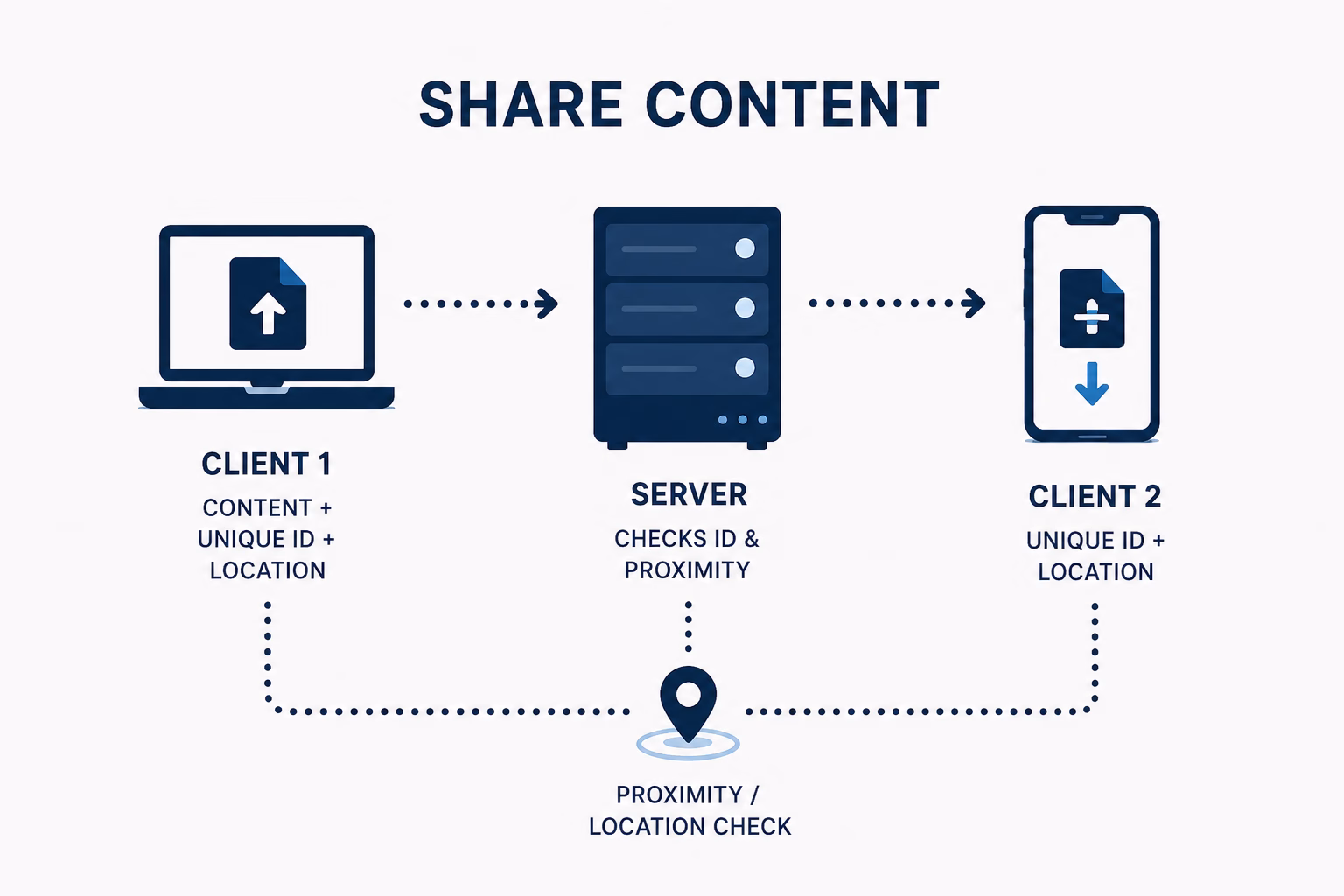 Location-Based Sharing Patents Crumble image